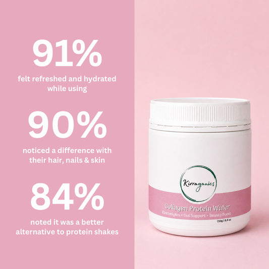 Collagen Protein Water