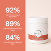Gut Protect & Restore