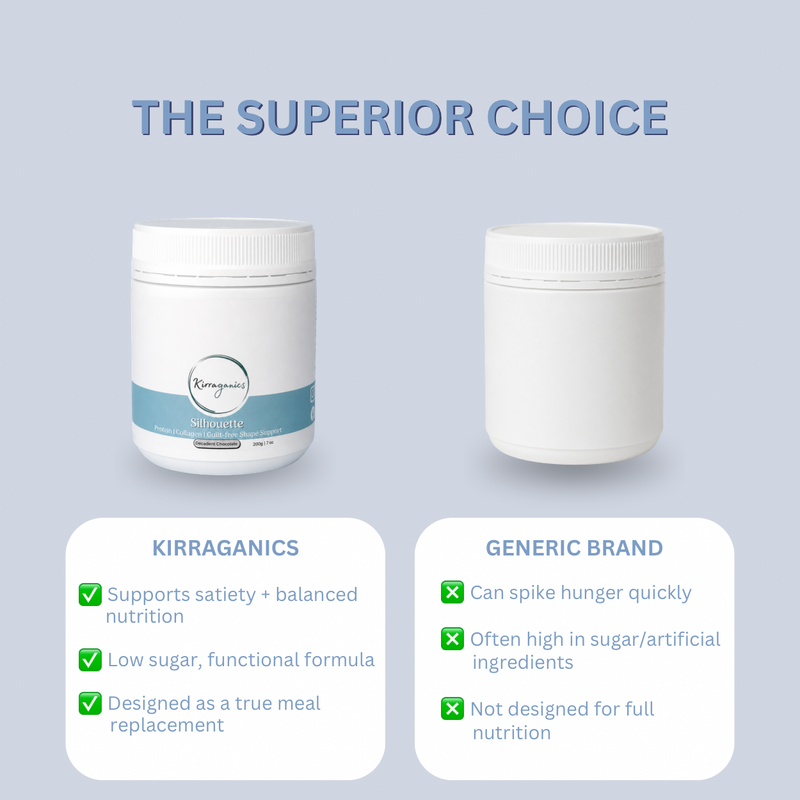 Silhouette Protein + Collagen Shape Support