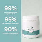 Colon Reset - Magnesium & Electrolyte Colon Flush Blend