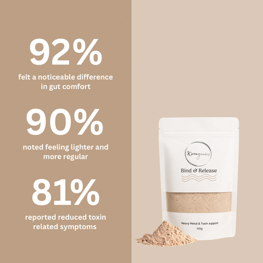 Bind & Release - Mineral & Fibre Digestive Support Powder