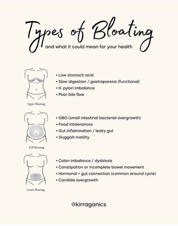 Wellness, without the guesswork.